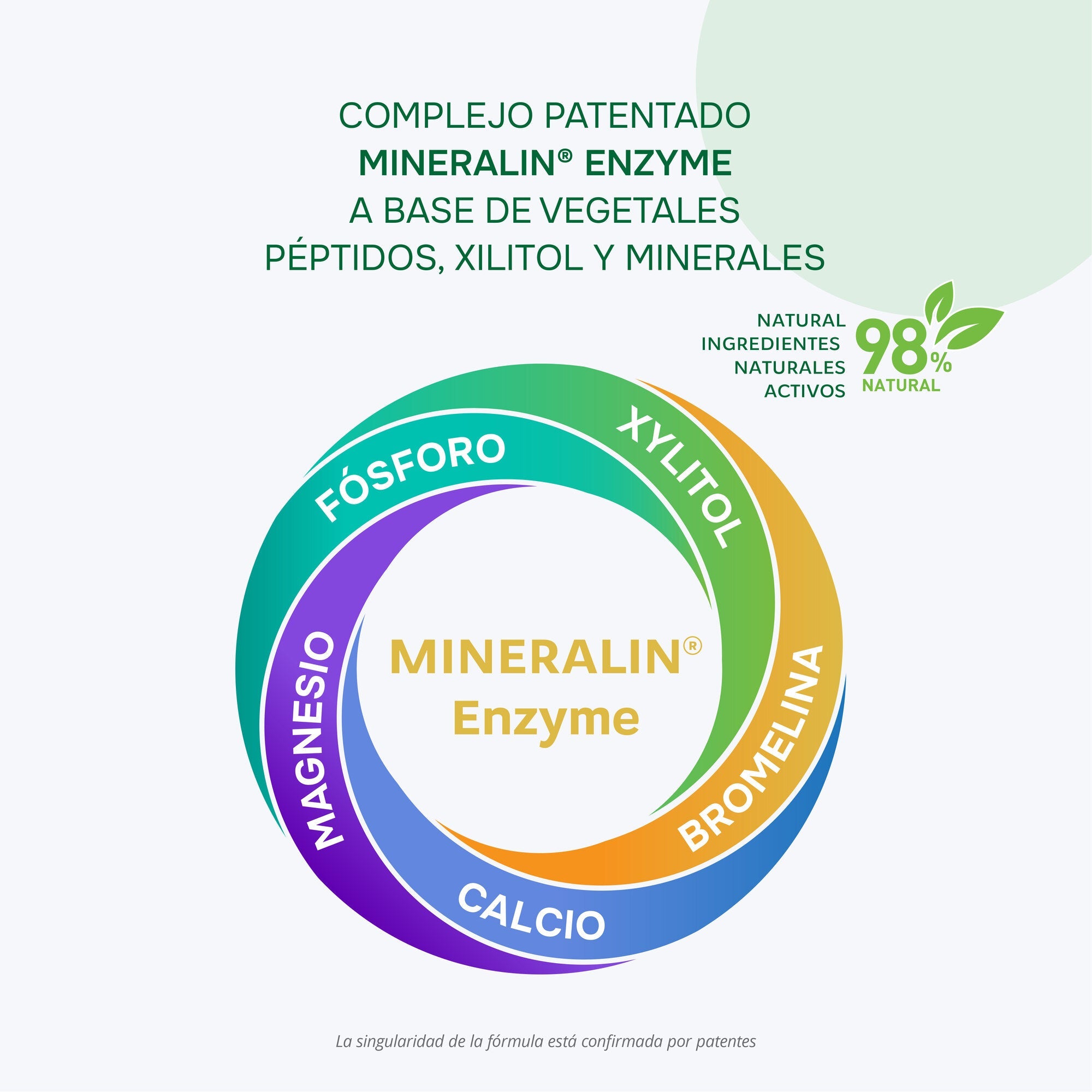 R.O.C.S. BIOCOMPLEX — tecnología y fórmula