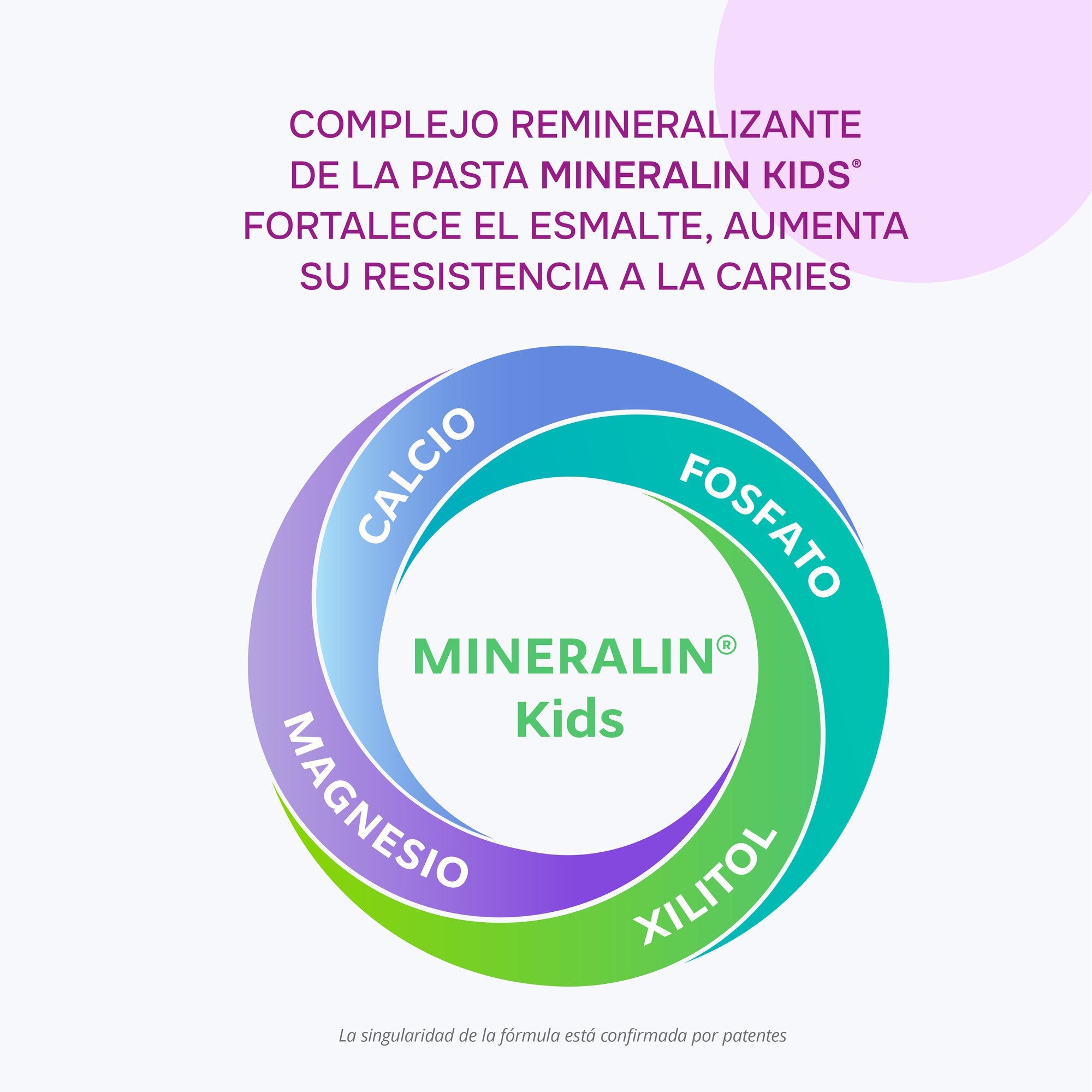 R.O.C.S. Junior Berry Mix — tecnología y fórmula