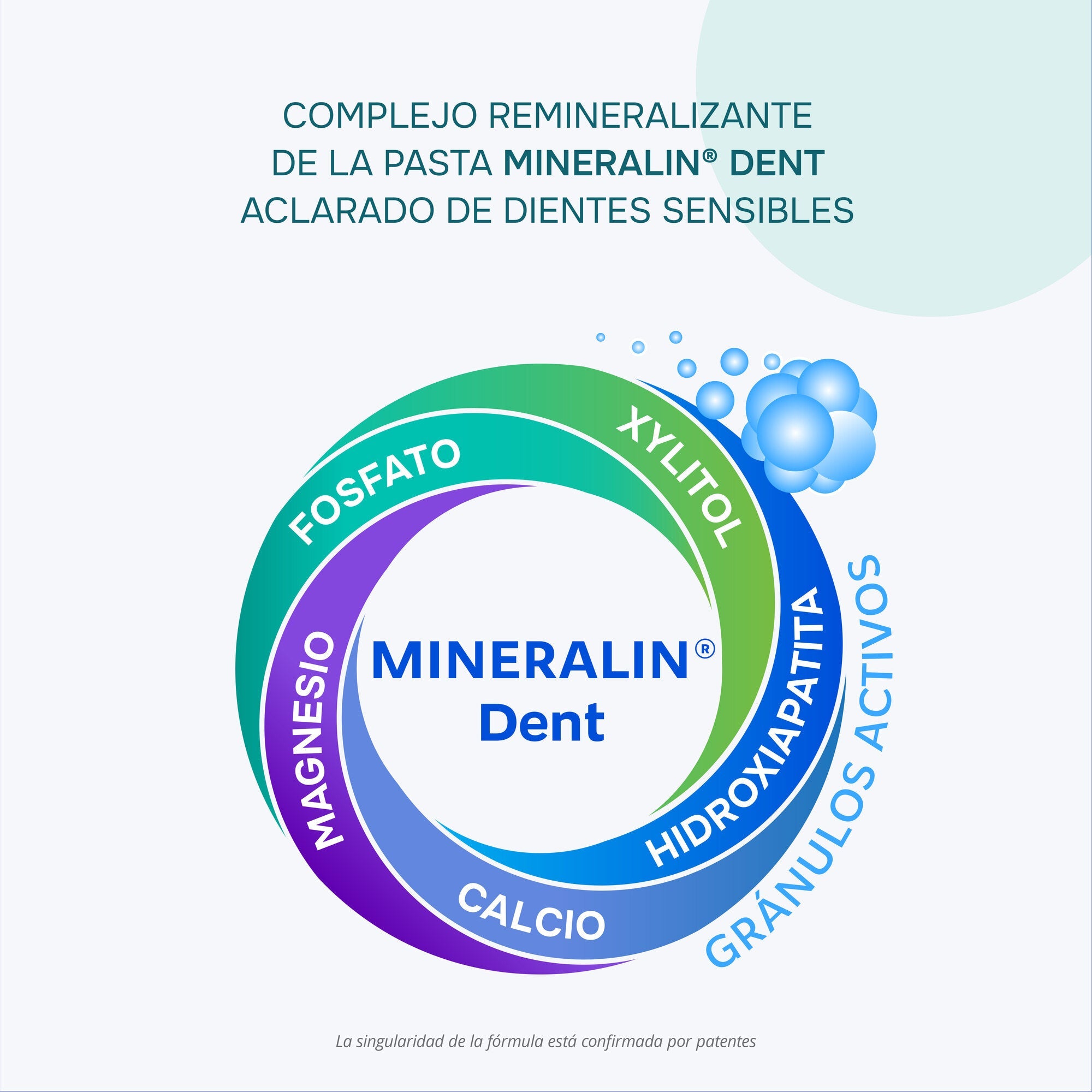R.O.C.S. Sensitive Repair & Whitening — tecnología y fórmula