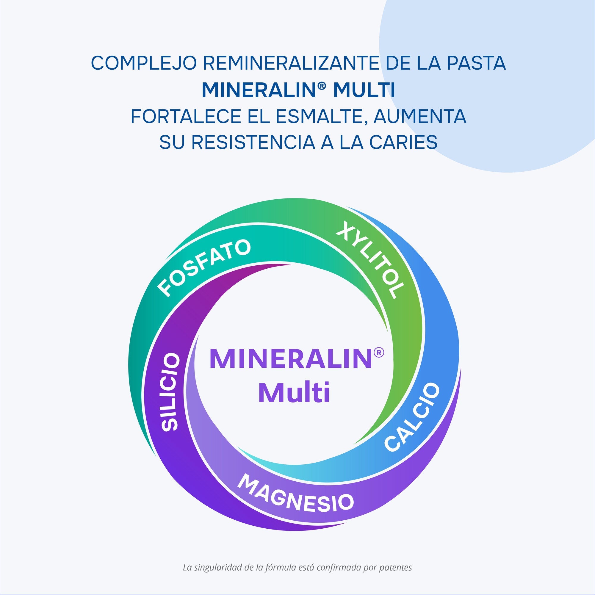 R.O.C.S. UNO Calcium — tecnología y fórmula
