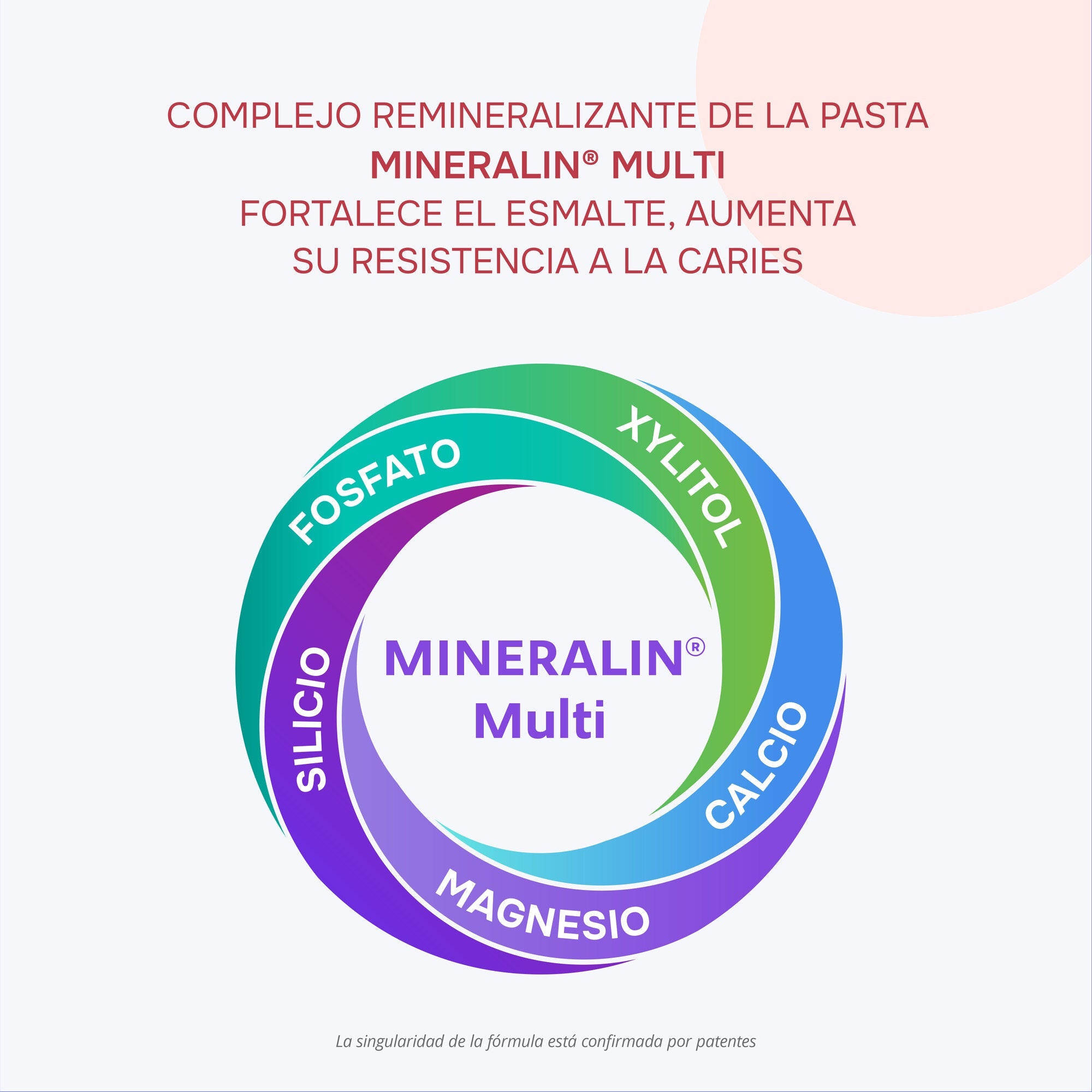 R.O.C.S. UNO Sensitive — tecnología y fórmula
