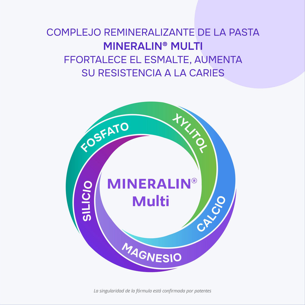 R.O.C.S. UNO Whitening — tecnología y fórmula