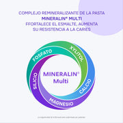 R.O.C.S. UNO Whitening — tecnología y fórmula