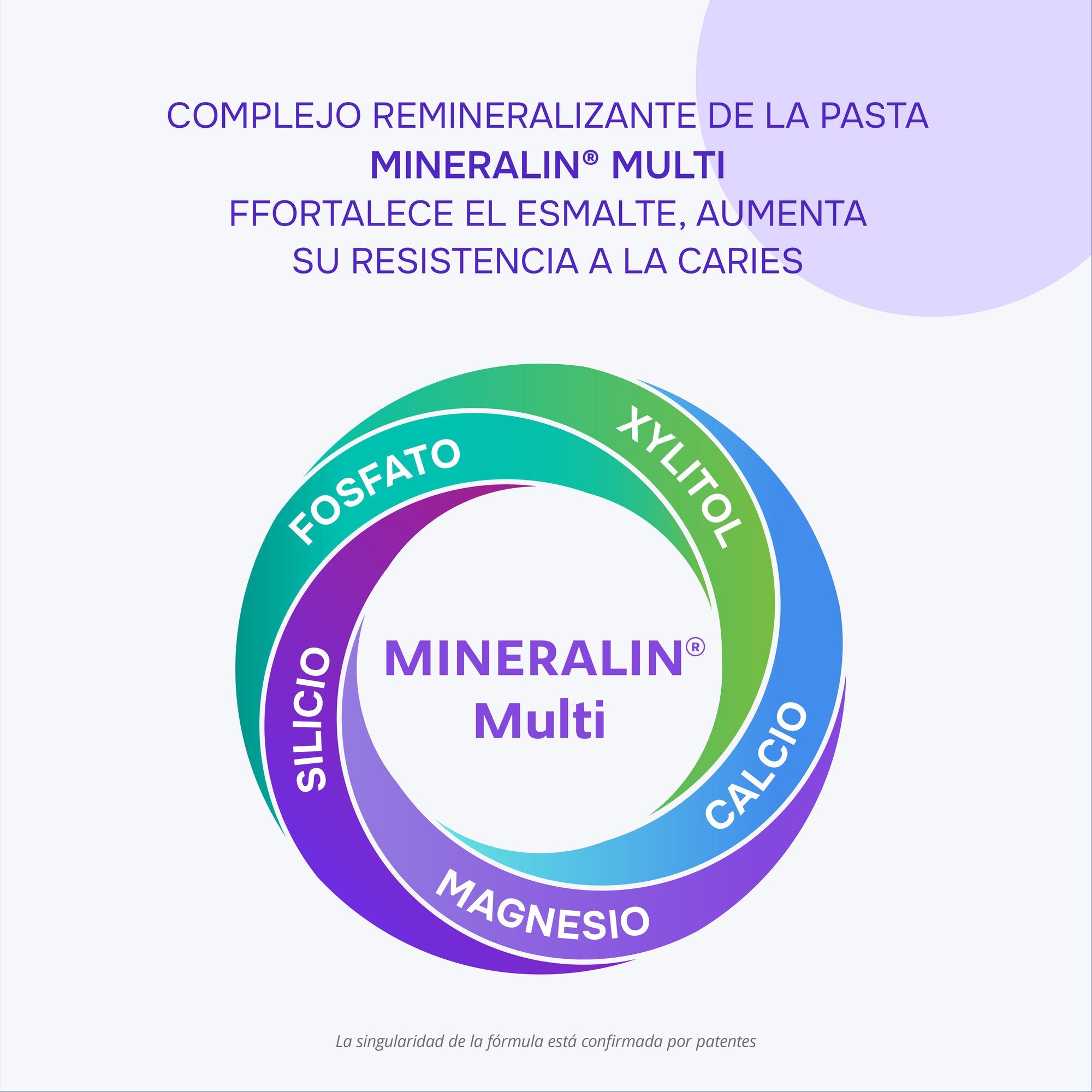 R.O.C.S. UNO Whitening — tecnología y fórmula